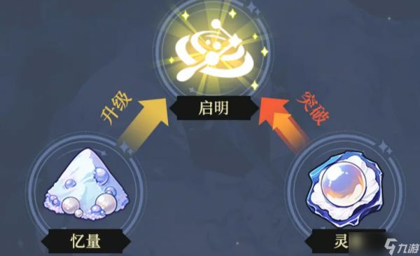 《出发吧麦芬》稚星道途玩法介绍