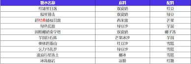 新月同行糖水配方有哪些