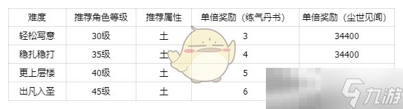 《仙剑世界》秘境方墟・魁岳副本打法技巧