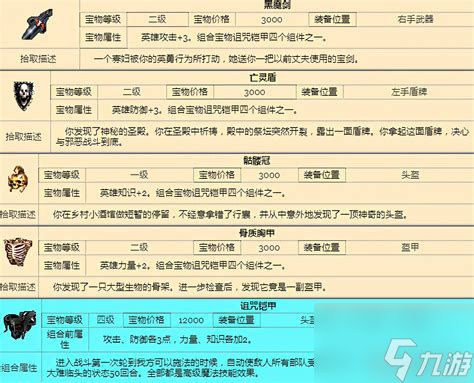 英雄无敌3宝物组合大全英雄无敌3宝物组合