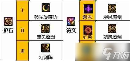dnf110版本驭剑士护石和符文怎么搭配-驭剑士护石和符文最佳搭配推荐