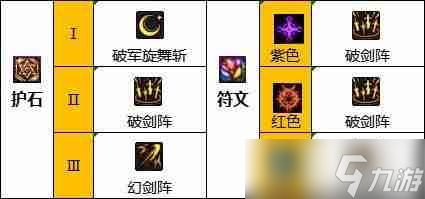 dnf110版本驭剑士护石和符文怎么搭配-驭剑士护石和符文最佳搭配推荐