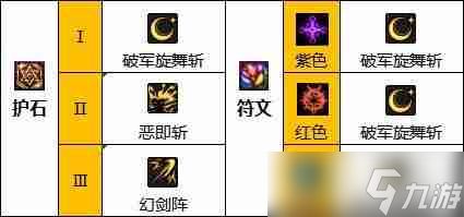 dnf110版本驭剑士护石和符文怎么搭配-驭剑士护石和符文最佳搭配推荐