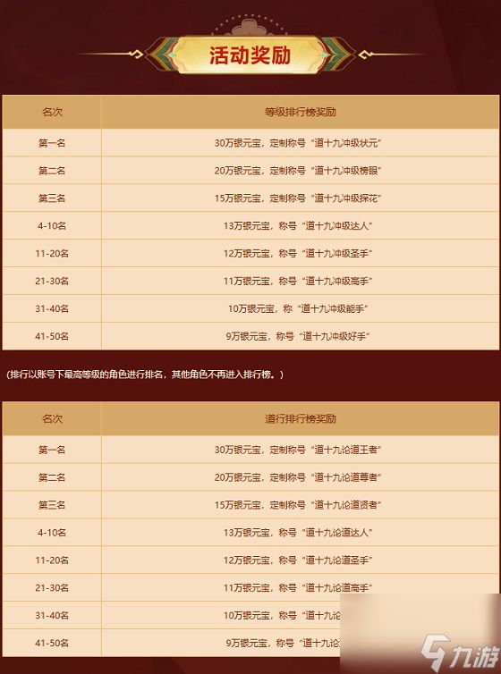 去《问道》新服比赛冲榜,最高30万银元宝收入囊中