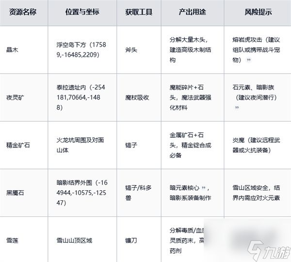 黑光生存进化稀有资源获取方法分享