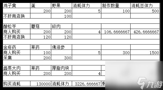 燕云十六声每周如何赚100万宝钱 煞地神困难攻略