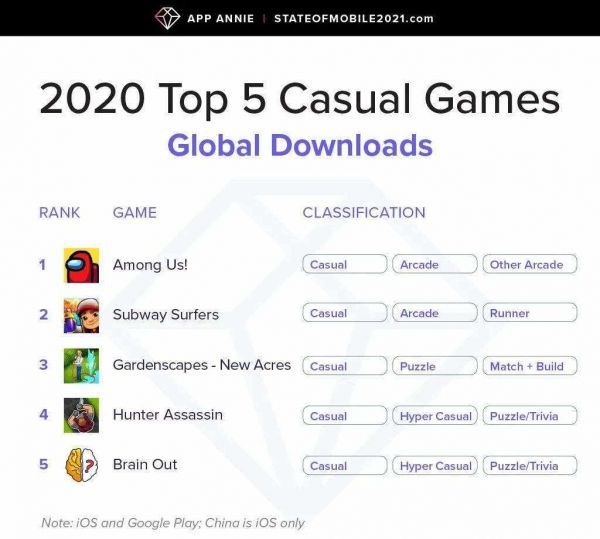 2021 移动游戏市场报告：手游发展到新高度