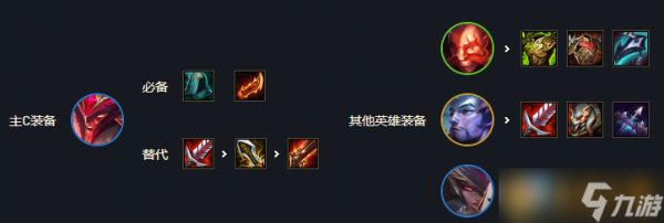 《云顶之弈》s7巨龙之巢屠龙狂刃阵容介绍