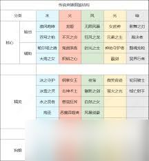 上古王冠传记逸闻如何通关