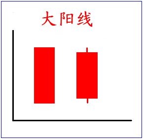 K线攻略二 鈥斺斠跹舨┥敝笱粝遃S大阴线