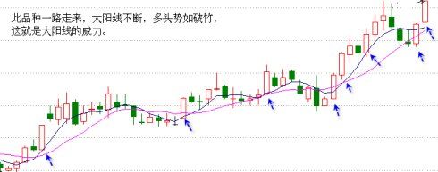 K线攻略二 鈥斺斠跹舨┥敝笱粝遃S大阴线