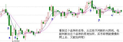 K线攻略二 鈥斺斠跹舨┥敝笱粝遃S大阴线