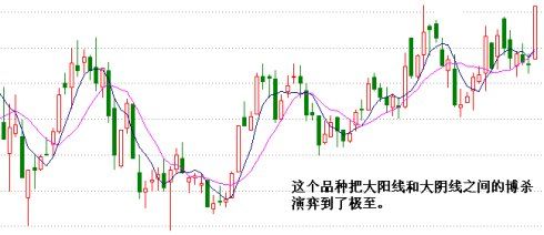 K线攻略二 鈥斺斠跹舨┥敝笱粝遃S大阴线