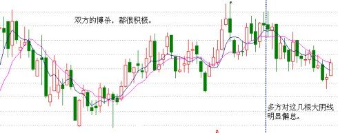 K线攻略二 鈥斺斠跹舨┥敝笱粝遃S大阴线