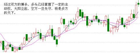 K线攻略二 鈥斺斠跹舨┥敝笱粝遃S大阴线