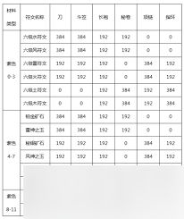 火影忍者手游装备如何进阶