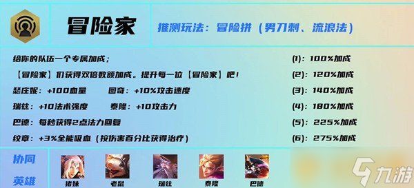 《云顶之弈》S7赛季冒险家羁绊介绍