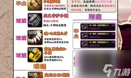 dnf手游圣骑士装备选择标准是什么？