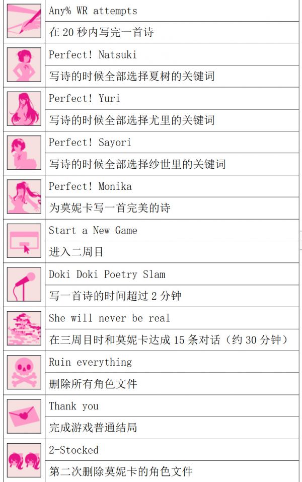 《心跳文学部pluse》全成就指南手把手保姆级攻略!-第1张