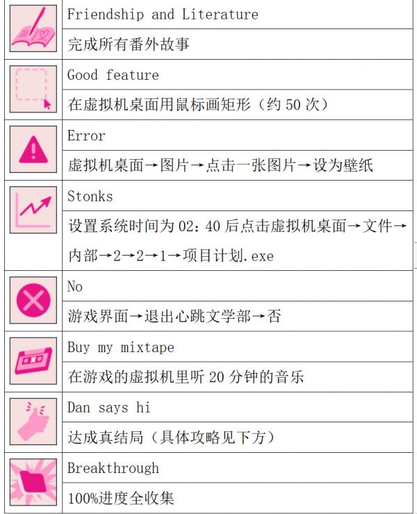 《心跳文学部pluse》全成就指南手把手保姆级攻略!-第2张