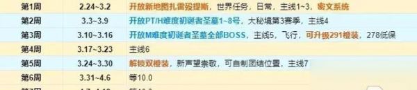 魔兽世界获得飞行能力的条件是什么?飞行技能如何学习?