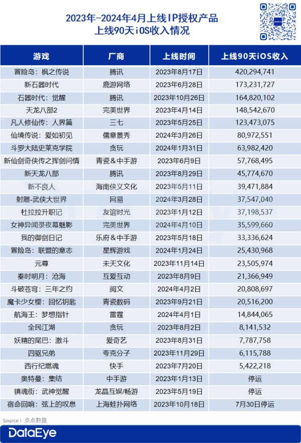 暴死！暴死！暴死！别再做IP换皮游戏了！