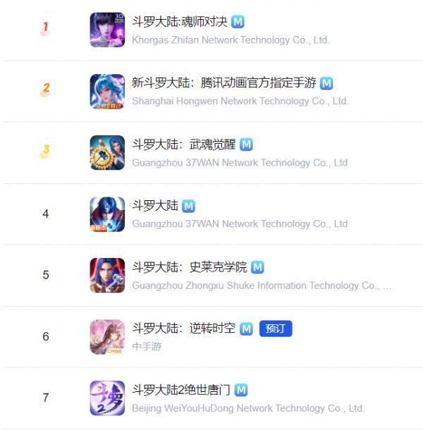 暴死！暴死！暴死！别再做IP换皮游戏了！