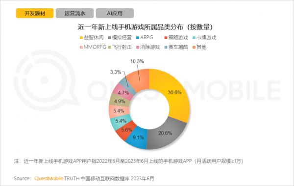 暴死！暴死！暴死！别再做IP换皮游戏了！