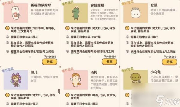 动物餐厅狐狸毕业季信件解锁方法是什么？