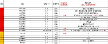 这就是江湖满堂花醉三千客玩法攻略