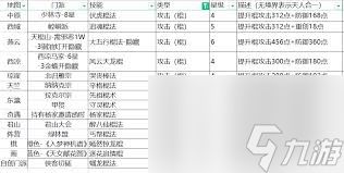 这就是江湖棍鬼道如何快速获取50徽章技巧