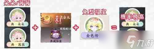 《逆水寒手游》福宝繁育公式有哪些 福宝繁育公式大全