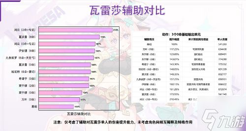 原神瓦雷莎配队思路推荐攻略