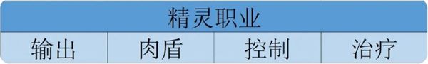 伊札之林精灵分类及技能详解