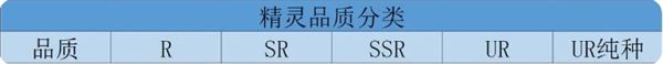 伊札之林精灵分类及技能详解
