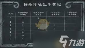 炉石传说梦境乱斗角斗场通关技巧