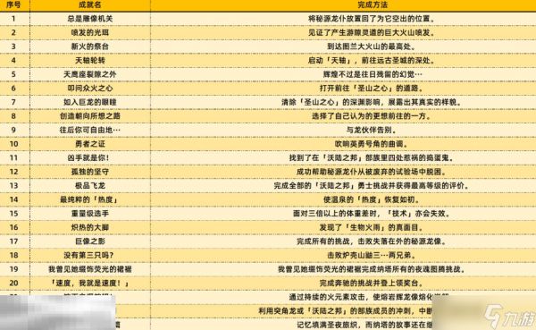 原神5.5新增了什么成就 原神5.5版本新增成就攻略