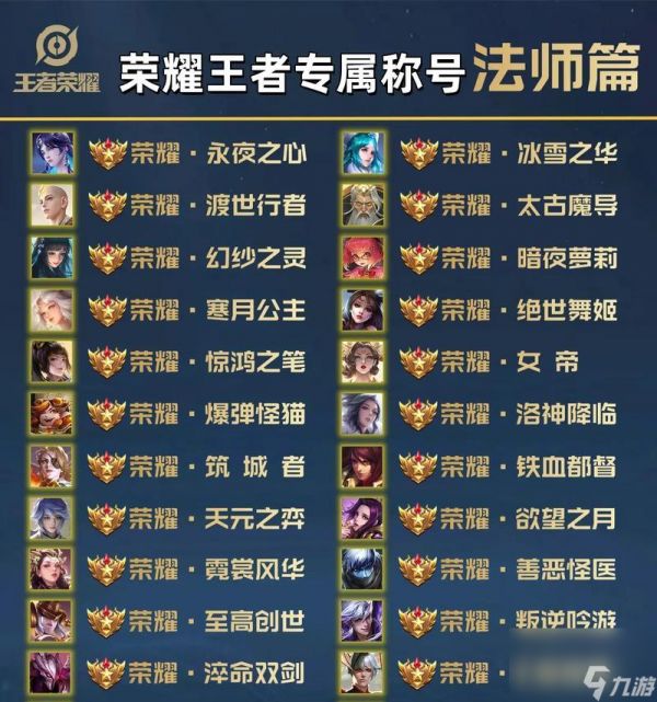 荣耀元首王者等级是多少？