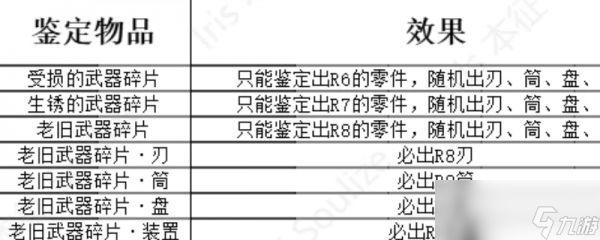 《怪物猎人：荒野》机械武器合成配方分享