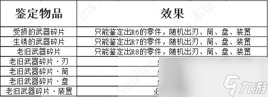《怪物猎人：荒野》机械武器合成配方分享