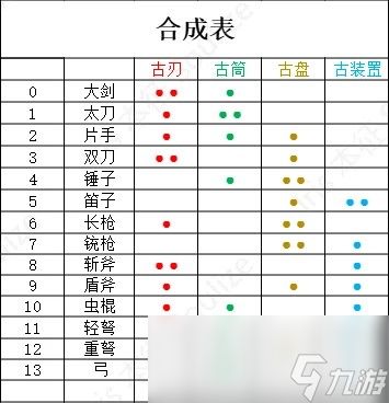 《怪物猎人：荒野》机械武器合成配方分享