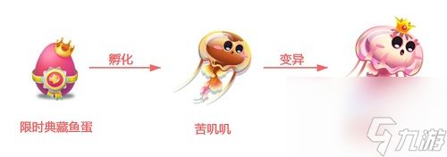 萌鱼泡泡SSR天秤座鱼获得攻略