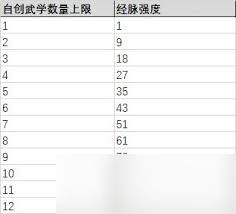 这就是江湖十二经脉如何激活重置经脉