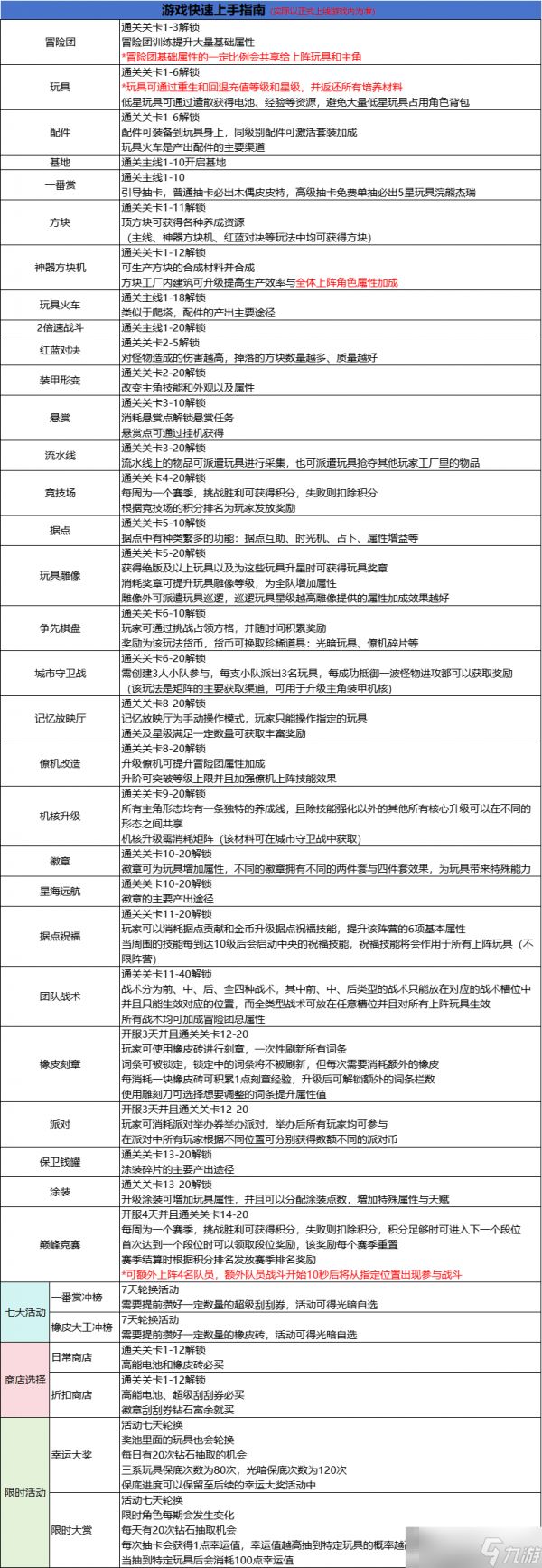 《玩具指令》游戏快速上手攻略指南