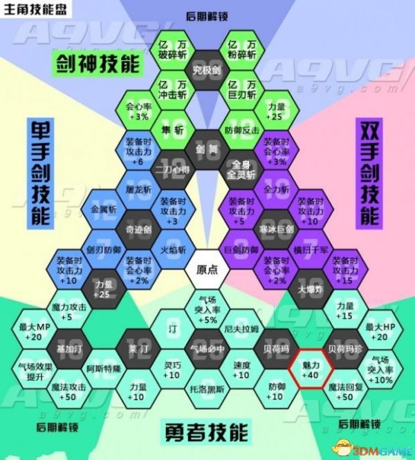 《勇者斗恶龙11》图文全流程全支线收集 全资料合集
