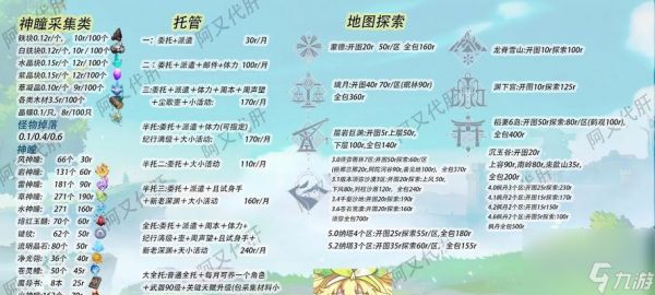 原神校服设计款式的购买地点？线上购买流程是怎样的？