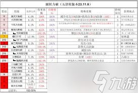 这就是江湖逆转武学如何逃课技巧分享