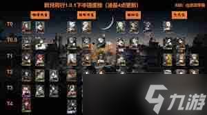 新月同行公测全角色开荒节奏榜如何