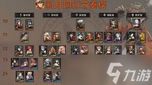 新月同行公测全角色开荒节奏榜如何