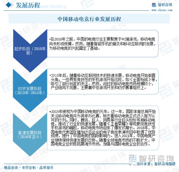 中国移动电竞行业发展历程
